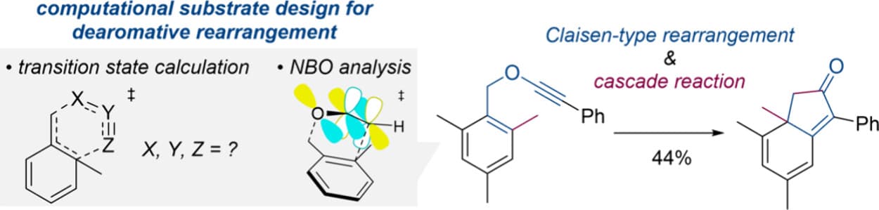 Computationally Designed Dearomative Claisen-Type Rearrangement of a Benzyl Alkynyl Ether and Cascade Reaction To Provide a Dihydroindenone
